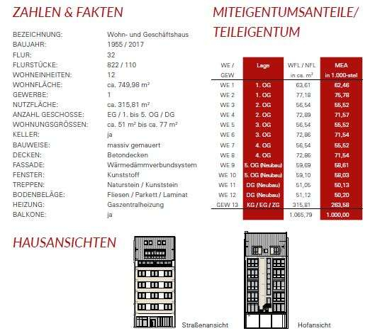 Immobilienportal immobilienportale