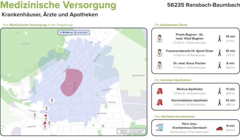 Immobilienportal immobilienportale