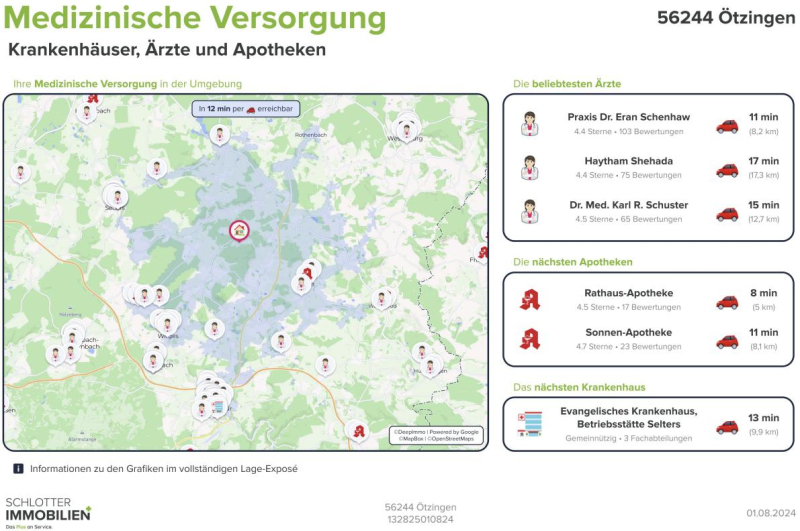 Immobilienportal immobilienportale
