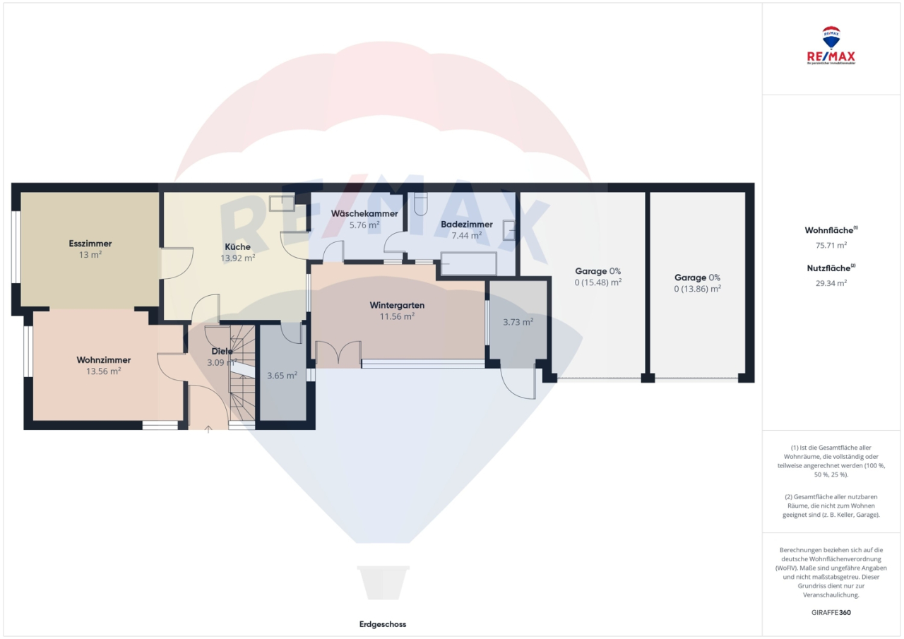 Immobilienportal immobilienportale