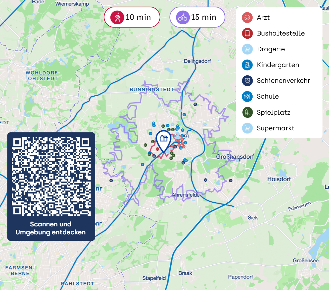 Immobilienportal immobilienportale