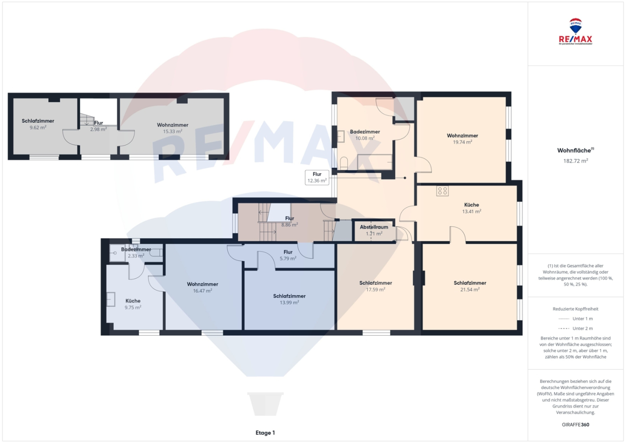 Immobilienportal immobilienportale
