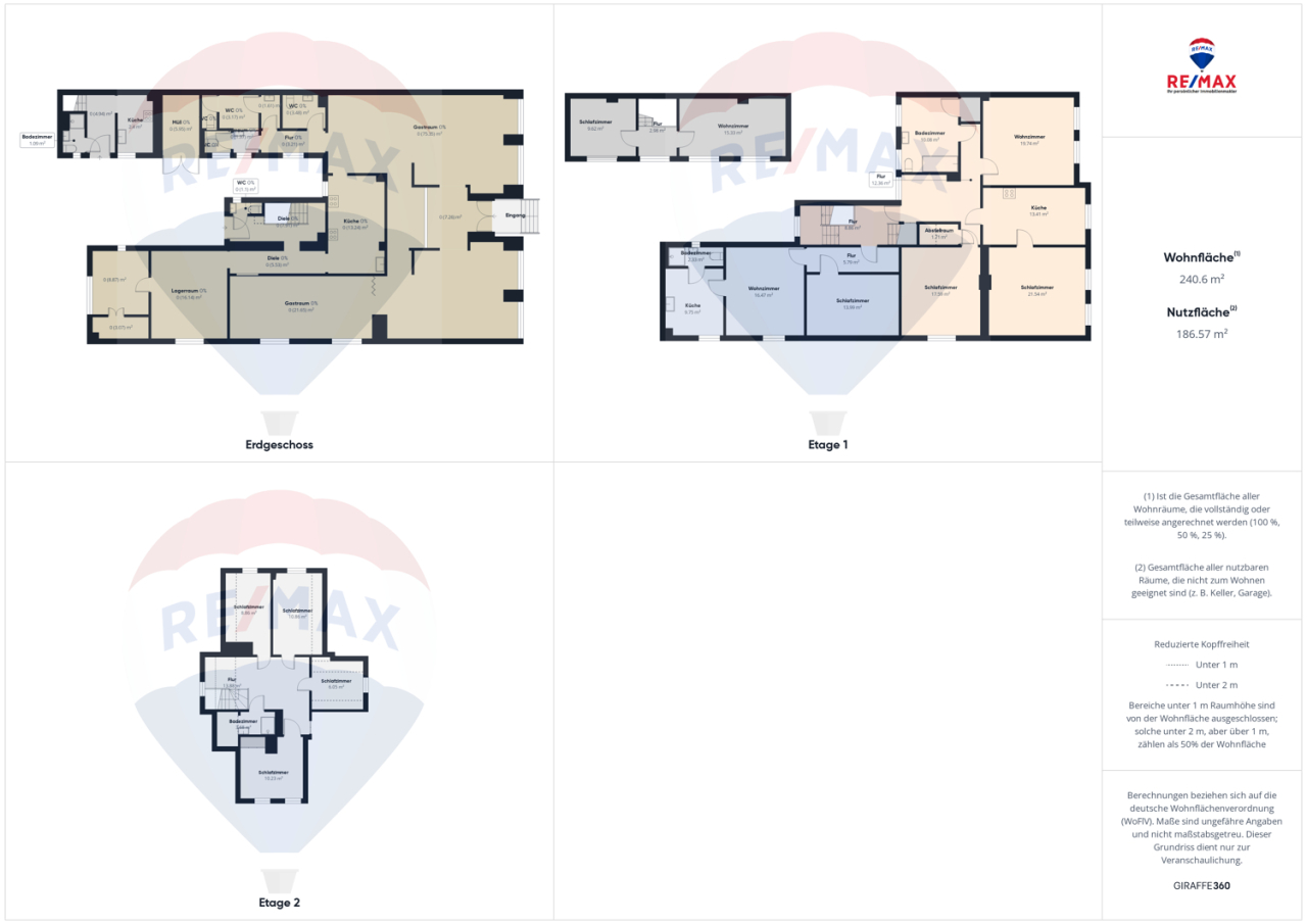 Immobilienportal immobilienportale