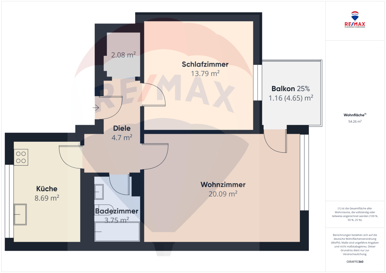 Immobilienportal immobilienportale