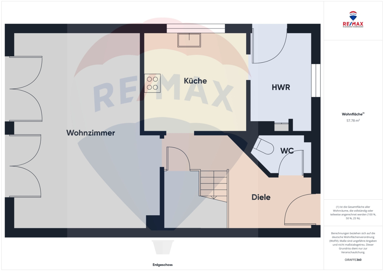 Immobilienportal immobilienportale