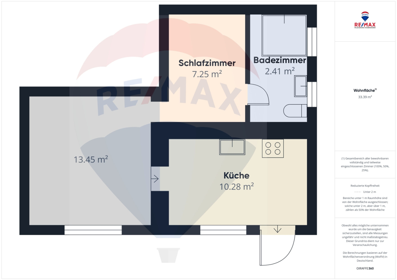 Immobilienportal immobilienportale