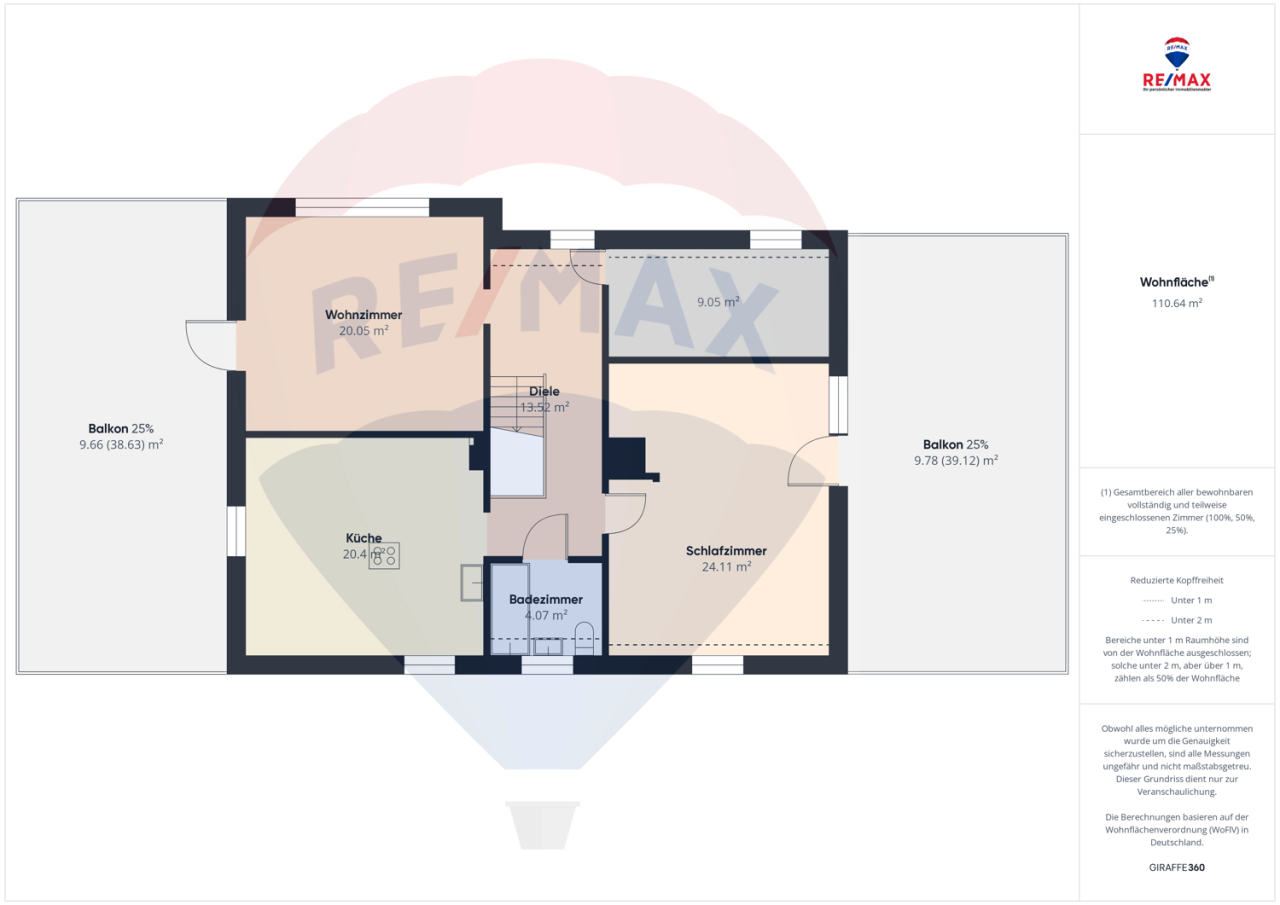 Immobilienportal immobilienportale