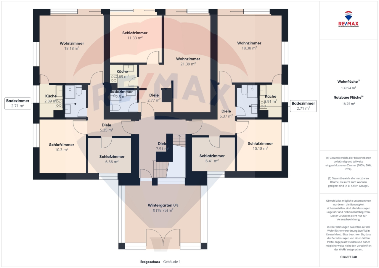 Immobilienportal immobilienportale