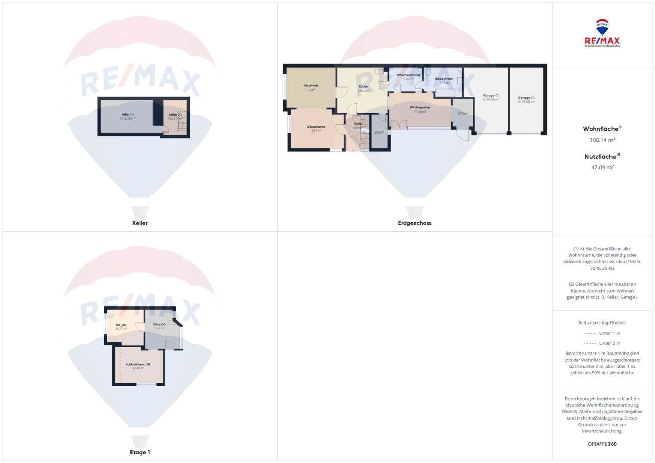 Immobilienportal immobilienportale