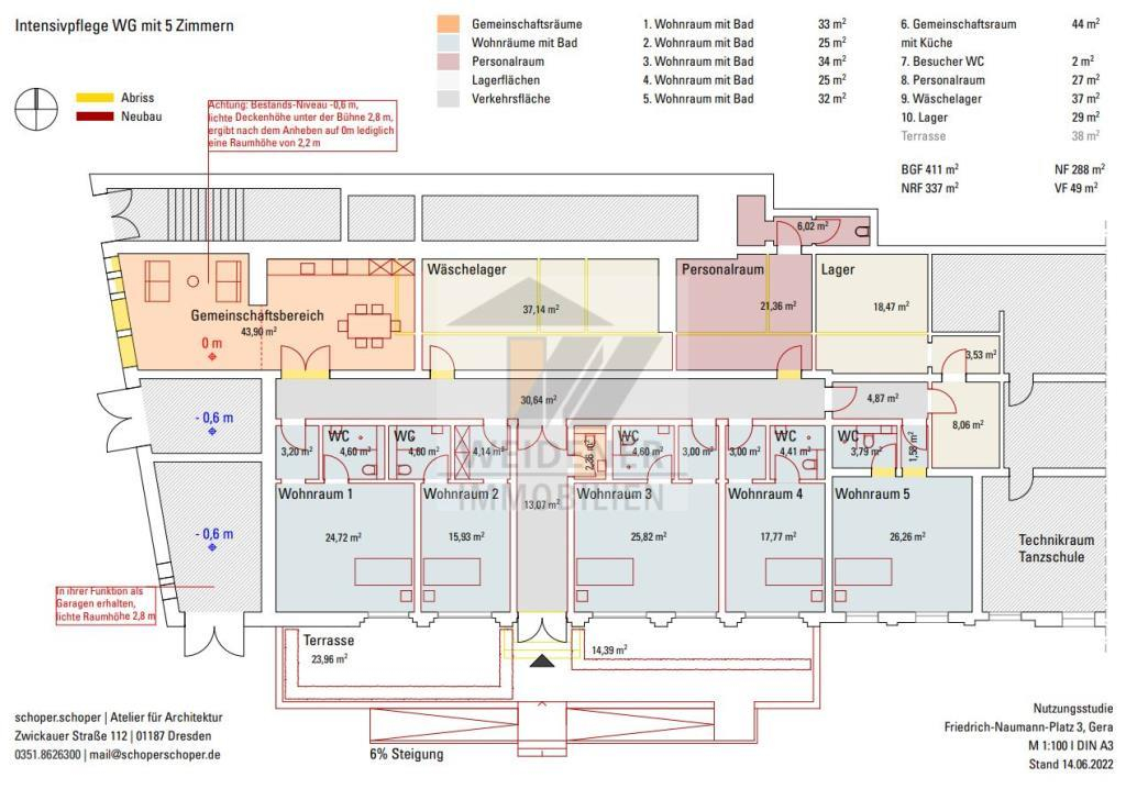 Immobilienportal immobilienportale