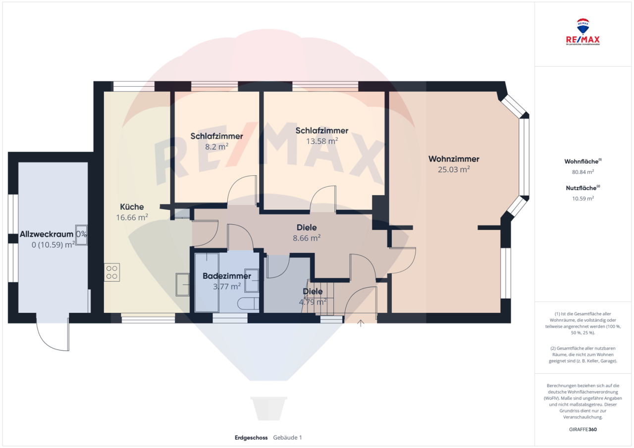 Immobilienportal immobilienportale