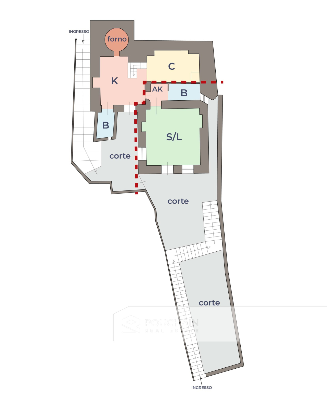 Immobilienportal immobilienportale