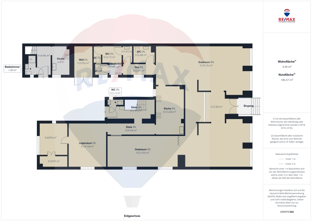 Immobilienportal immobilienportale
