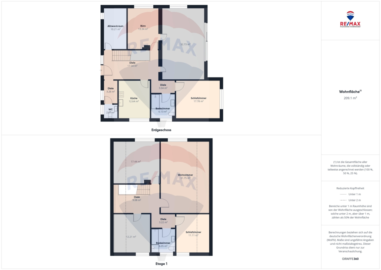 Immobilienportal immobilienportale