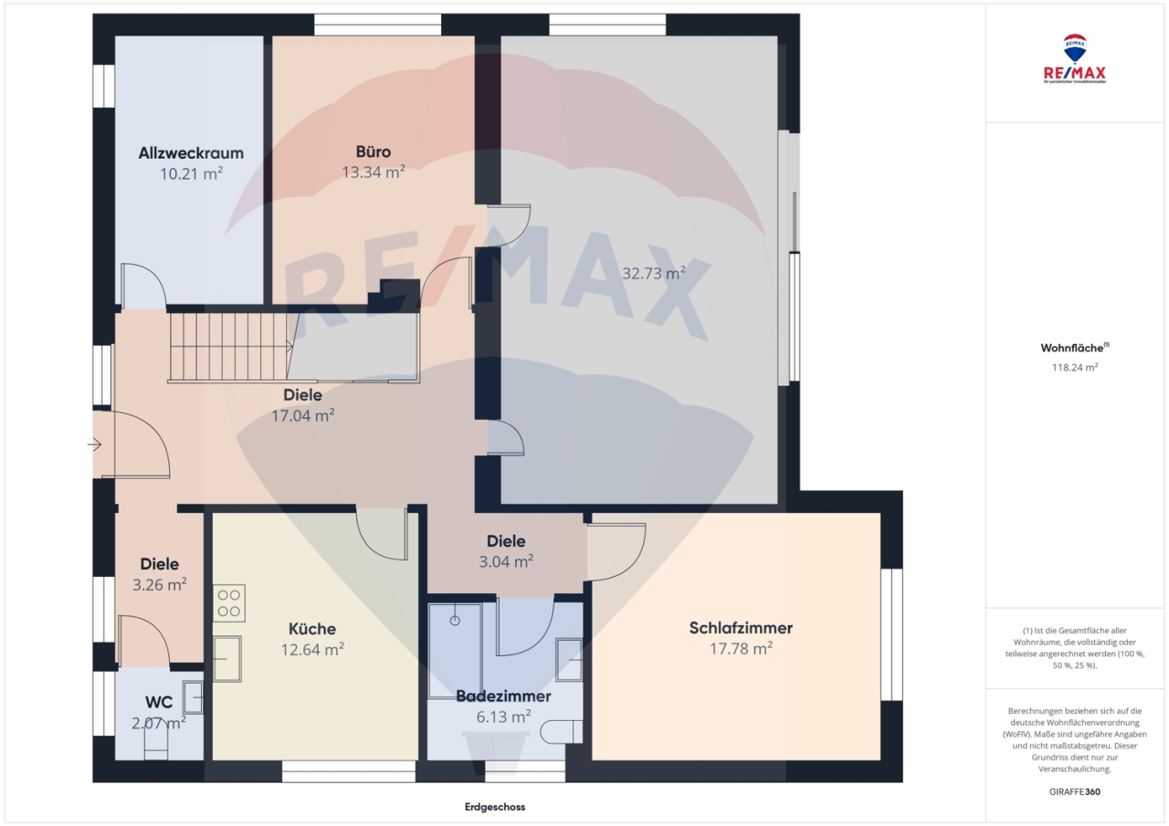 Immobilienportal immobilienportale