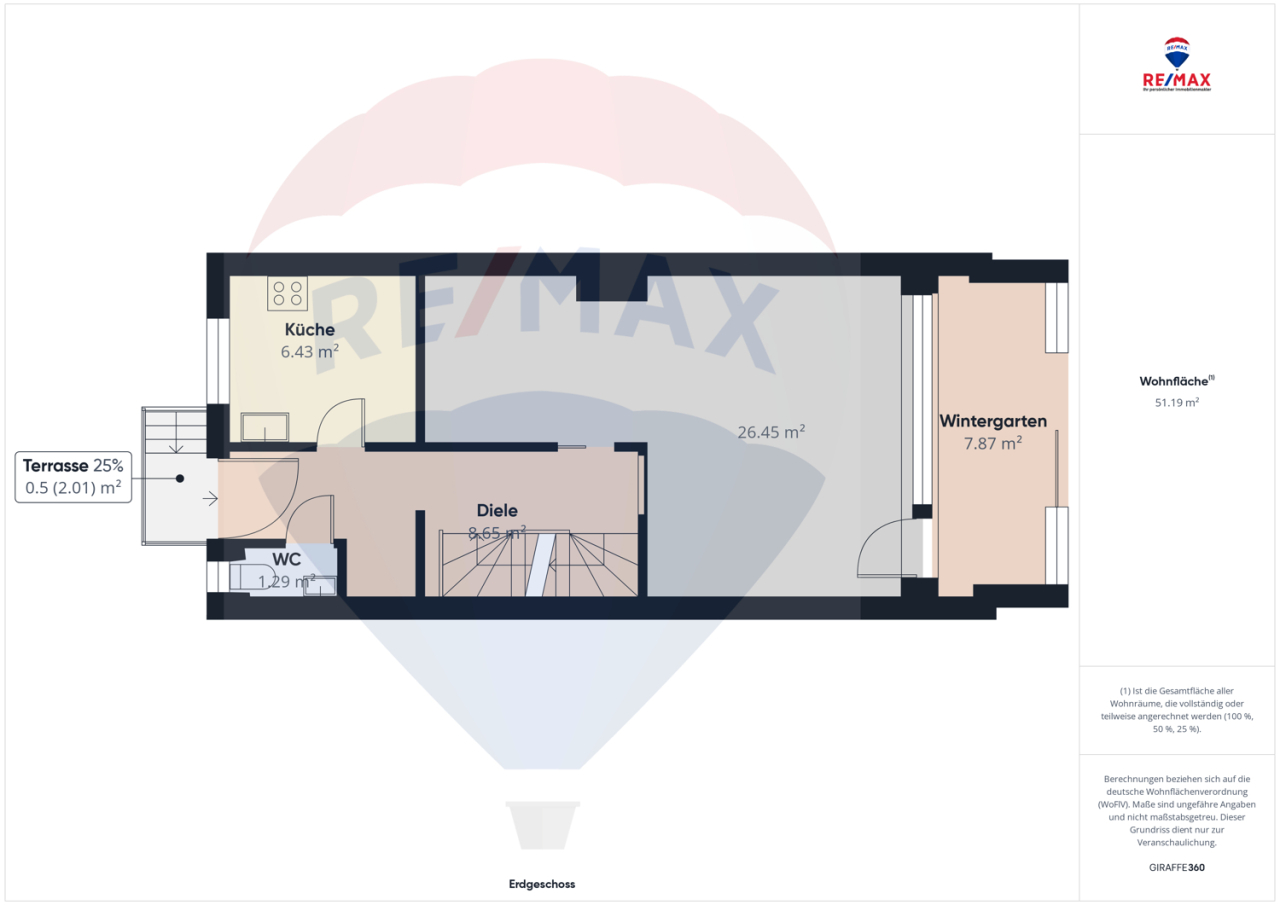 Immobilienportal immobilienportale