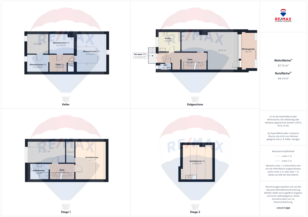 Immobilienportal immobilienportale