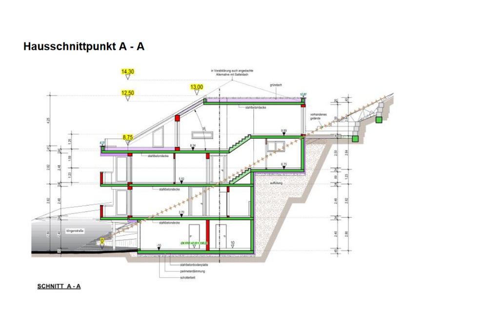 Immobilienportal immobilienportale