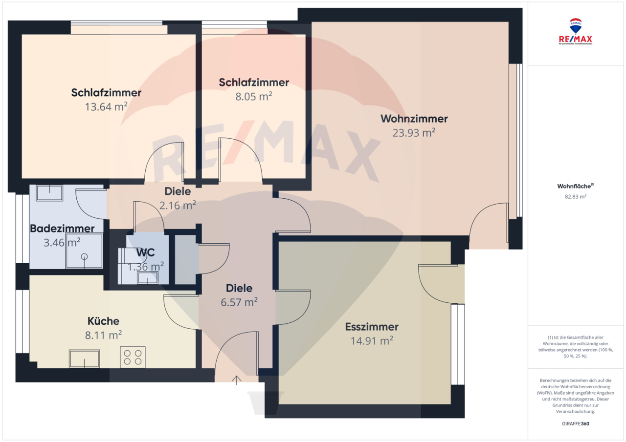 Immobilienportal immobilienportale