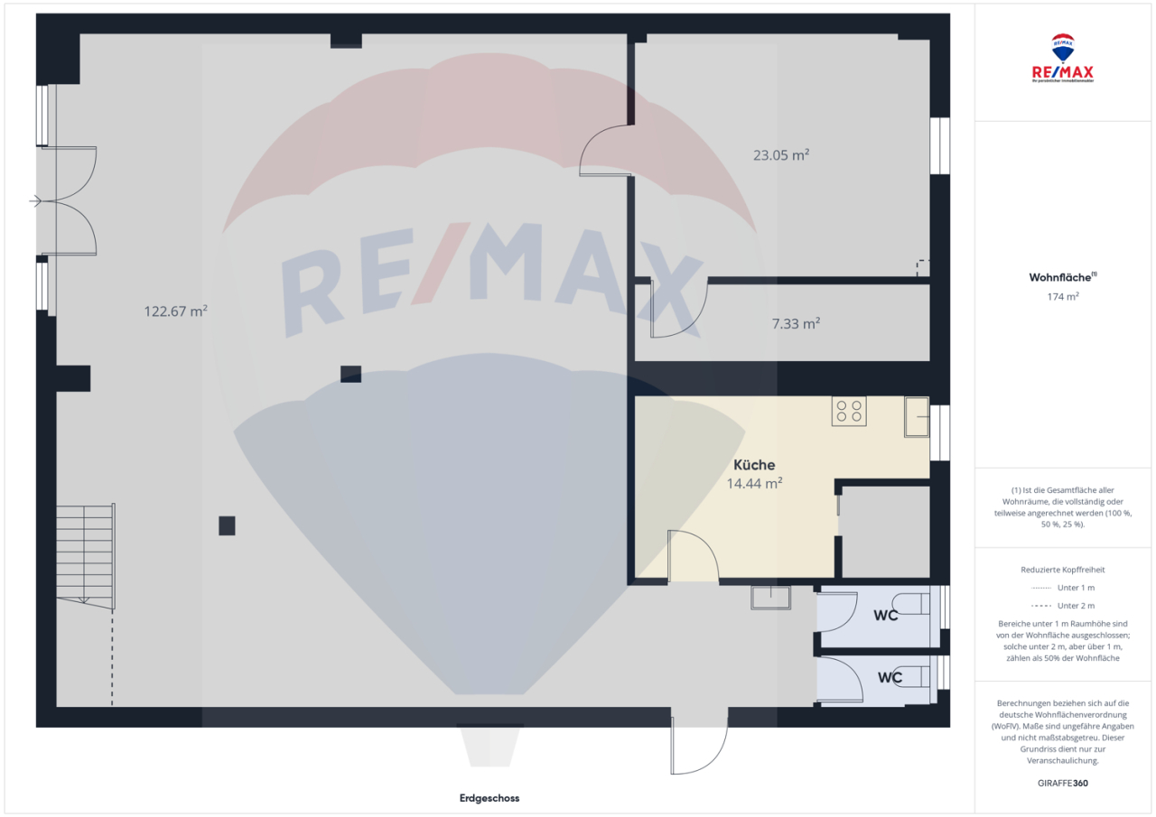 Immobilienportal immobilienportale