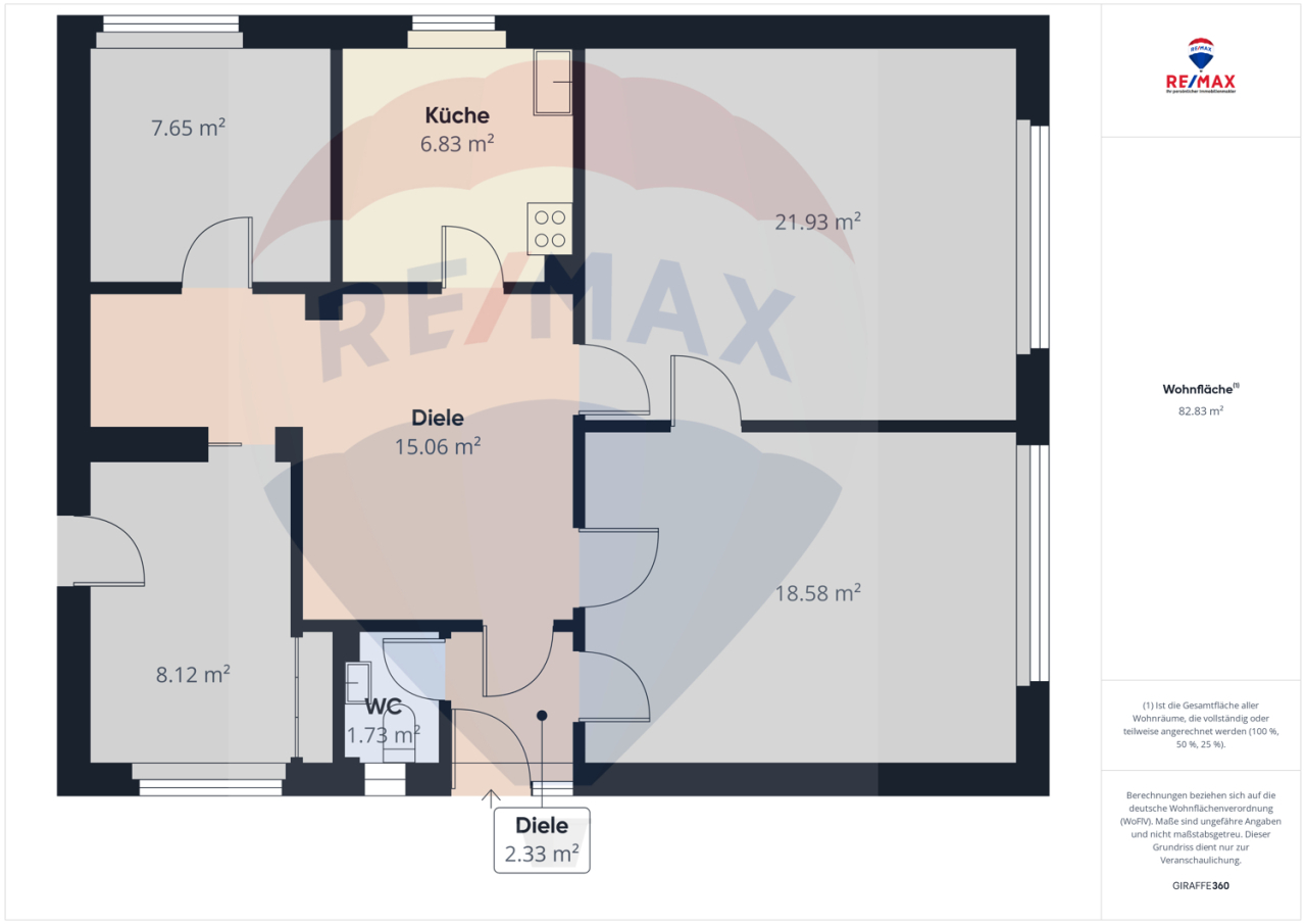 Immobilienportal immobilienportale
