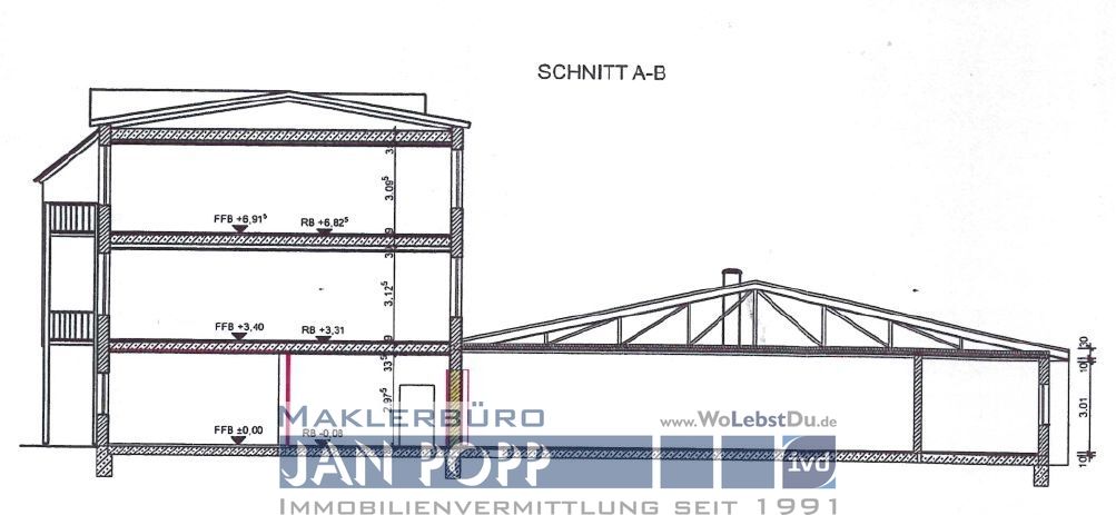 Immobilienportal immobilienportale