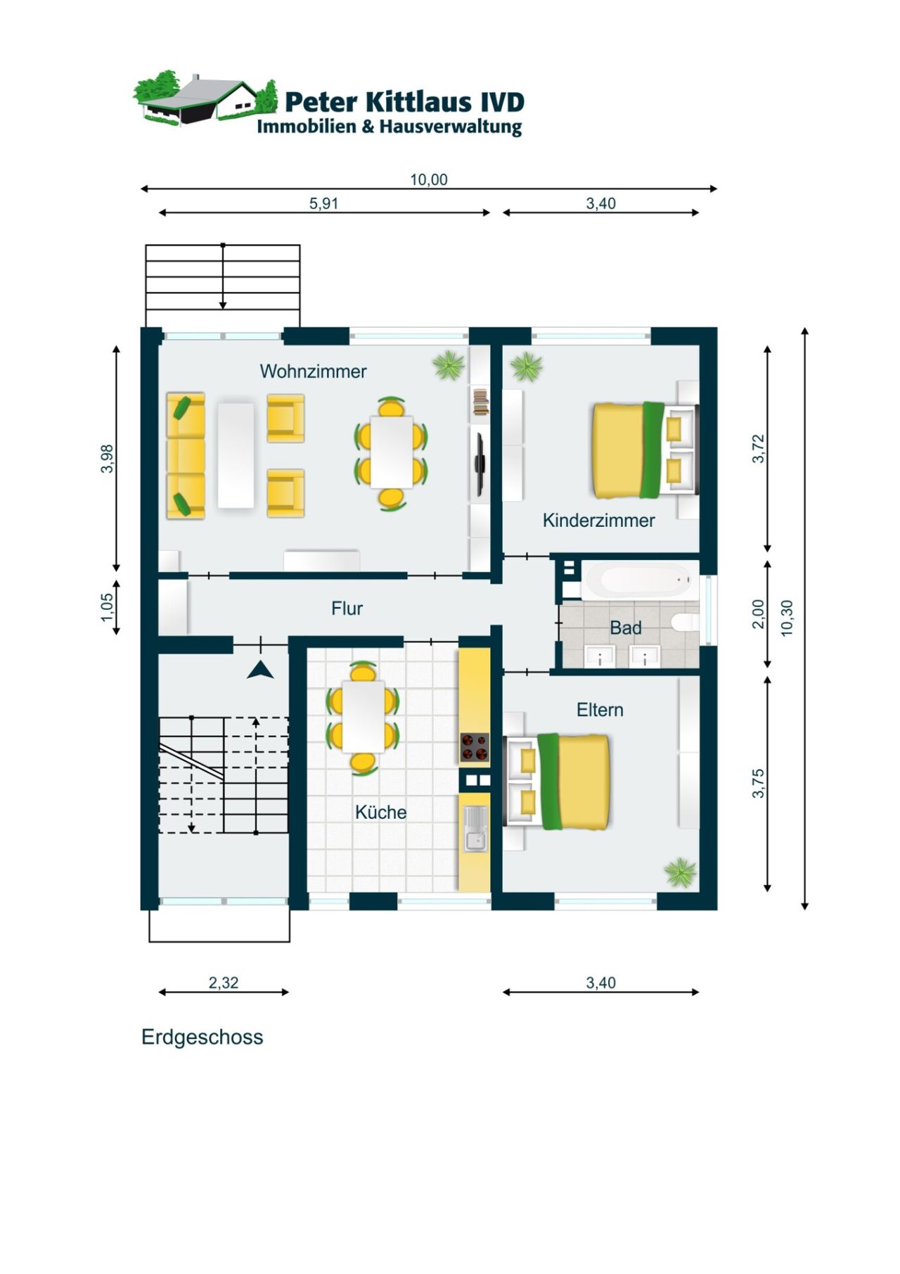 Immobilienportal immobilienportale