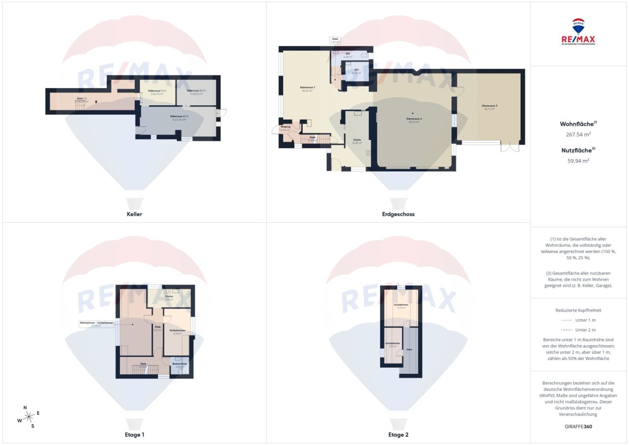 Immobilienportal immobilienportale