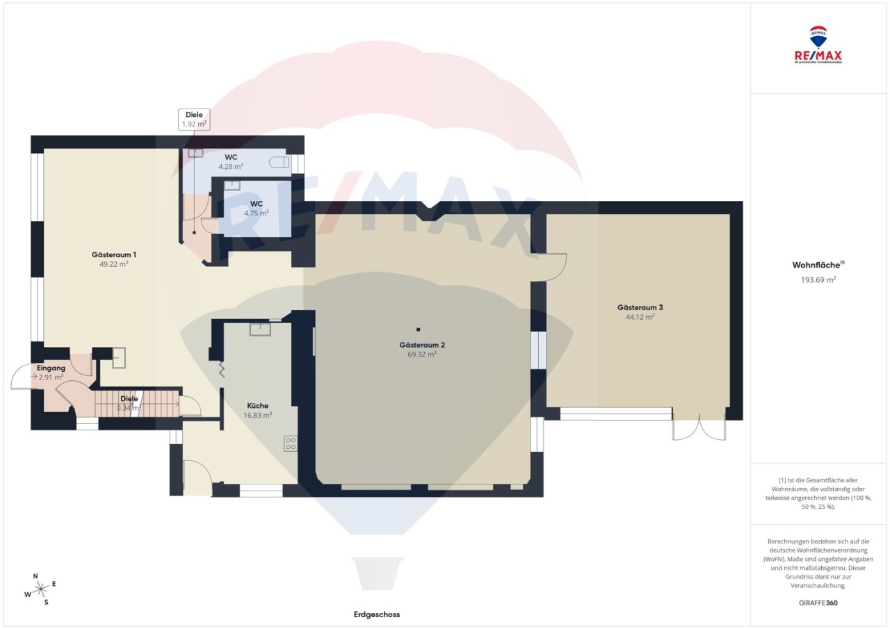 Immobilienportal immobilienportale
