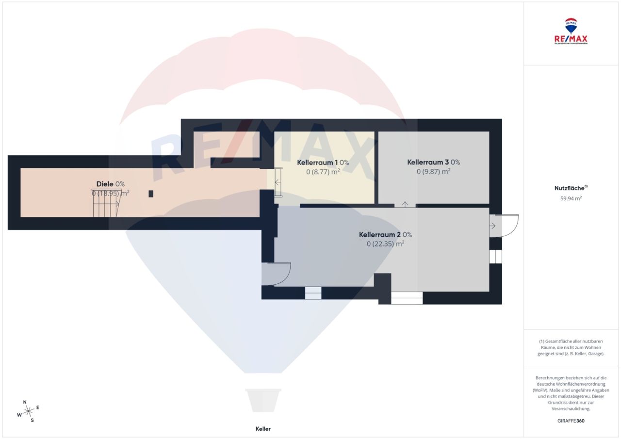 Immobilienportal immobilienportale