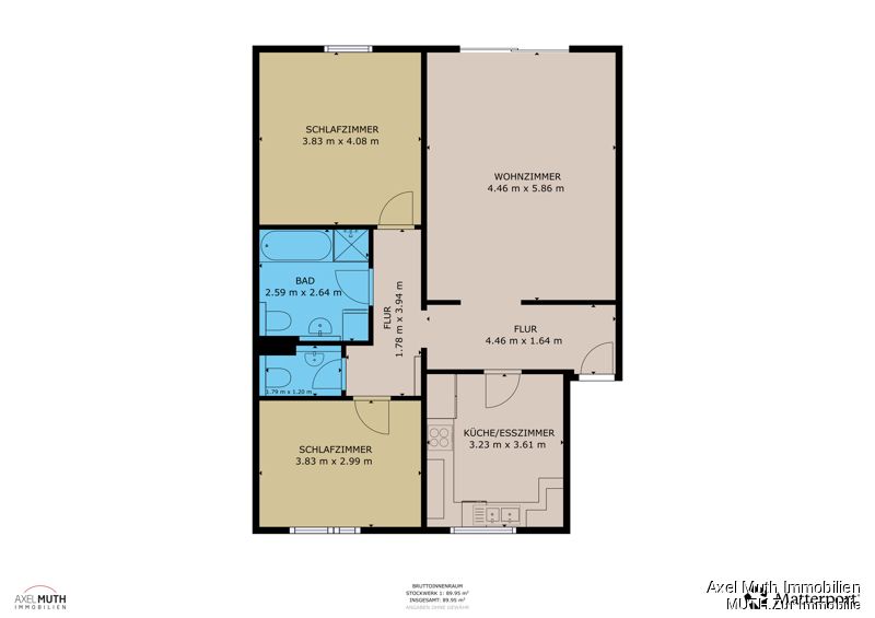 Immobilienportal immobilienportale