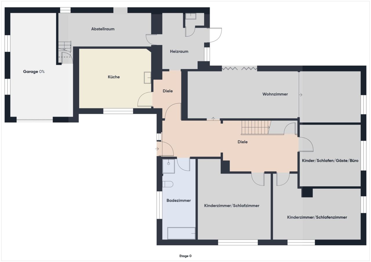 Immobilienportal immobilienportale