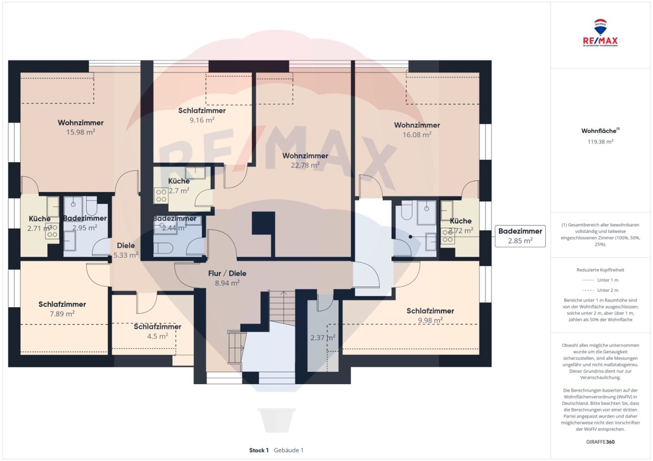 Immobilienportal immobilienportale