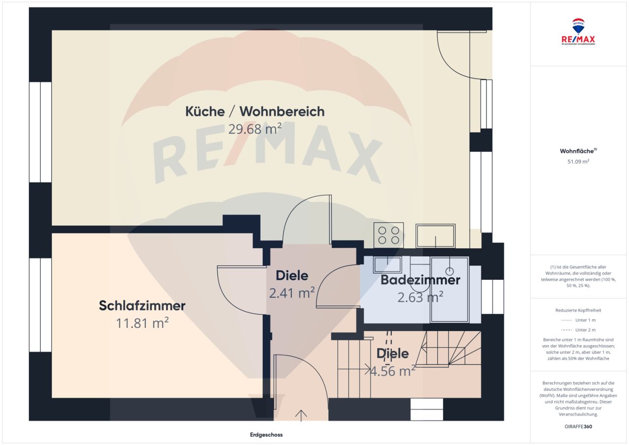 Immobilienportal immobilienportale