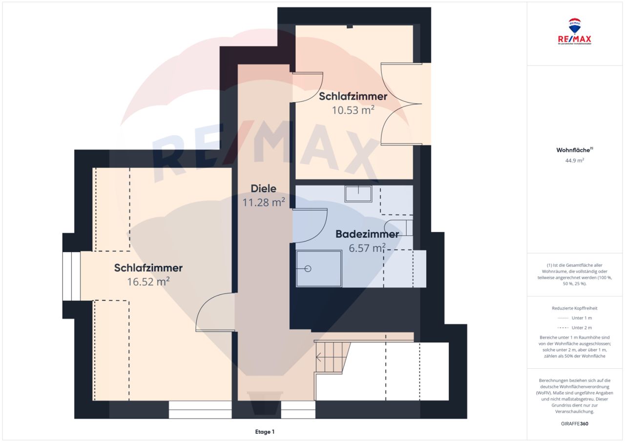 Immobilienportal immobilienportale