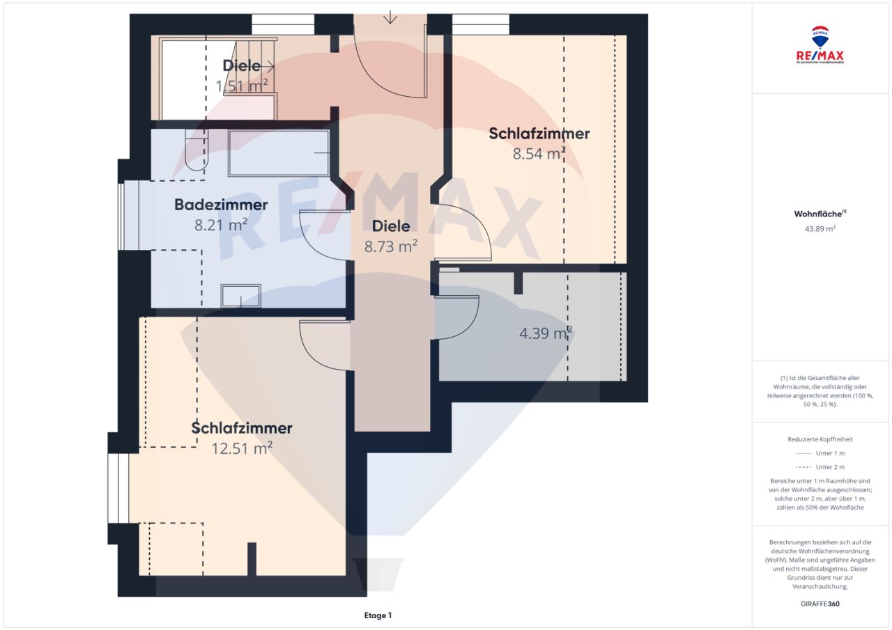 Immobilienportal immobilienportale