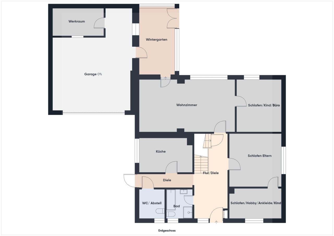 Immobilienportal immobilienportale