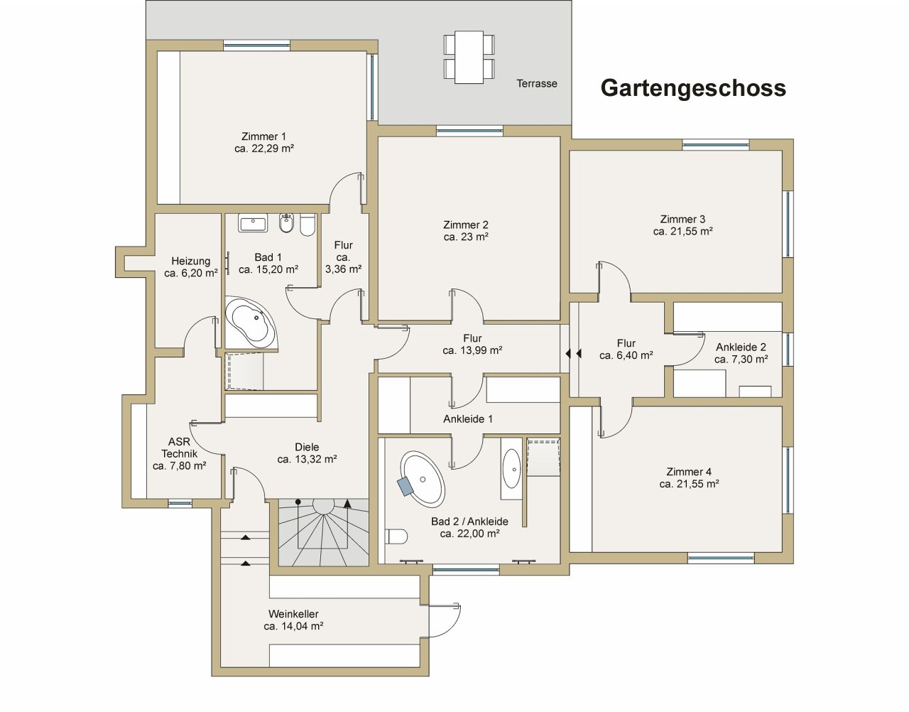 Immobilienportal immobilienportale