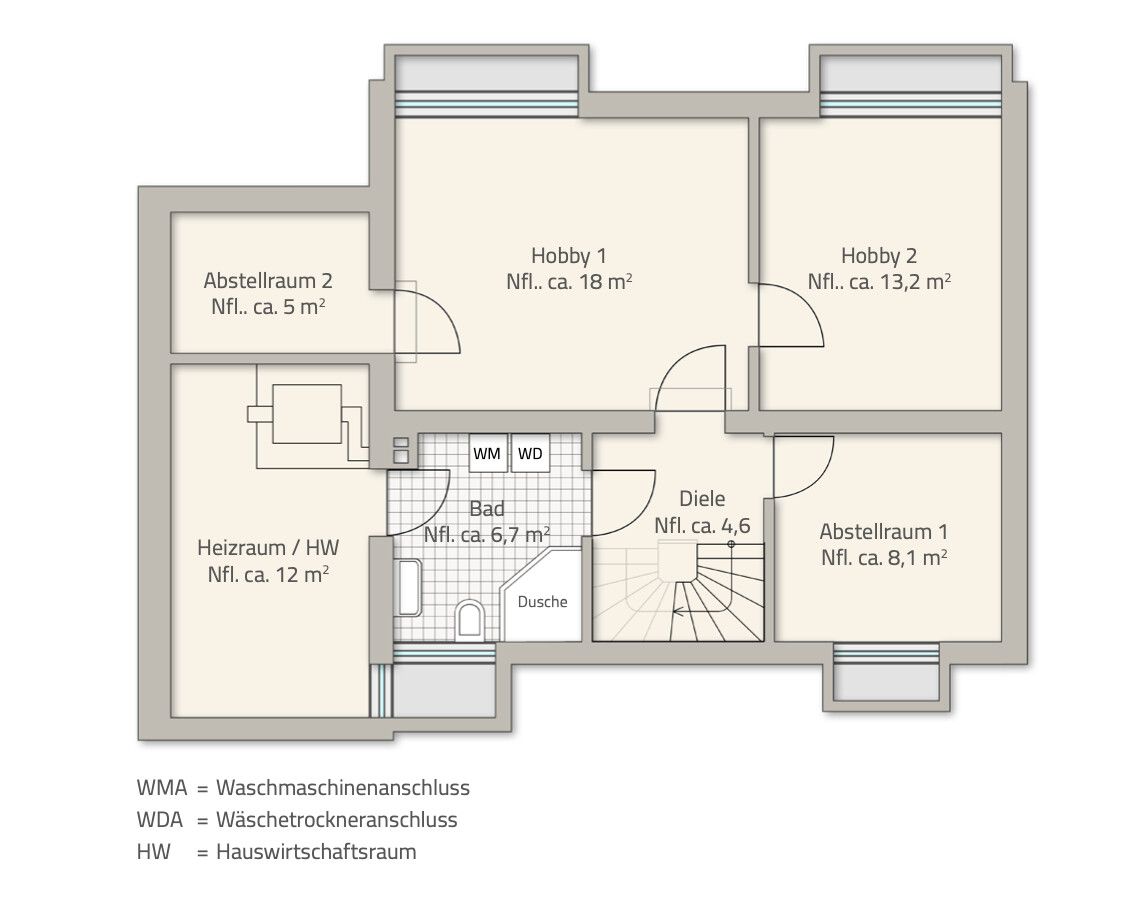 Immobilienportal immobilienportale