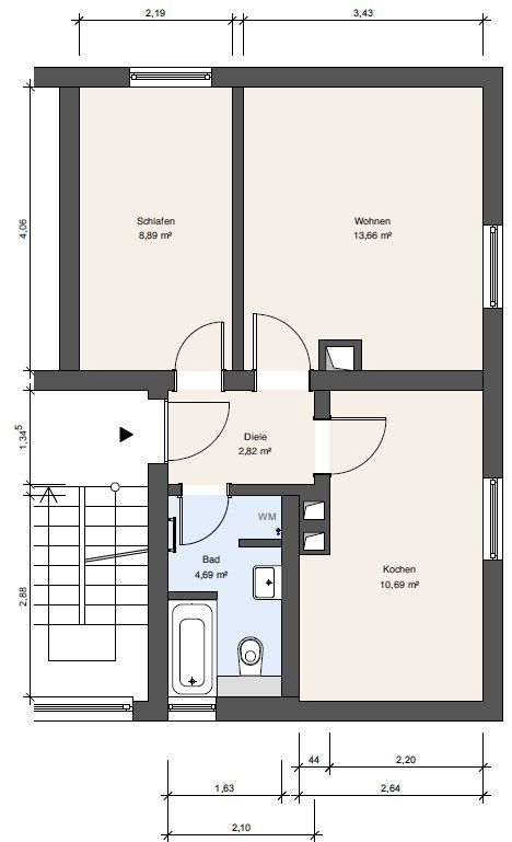 Immobilienportal immobilienportale