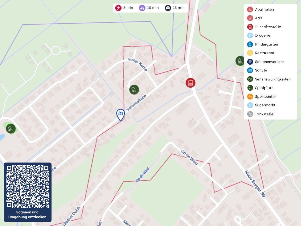 Immobilienportal immobilienportale