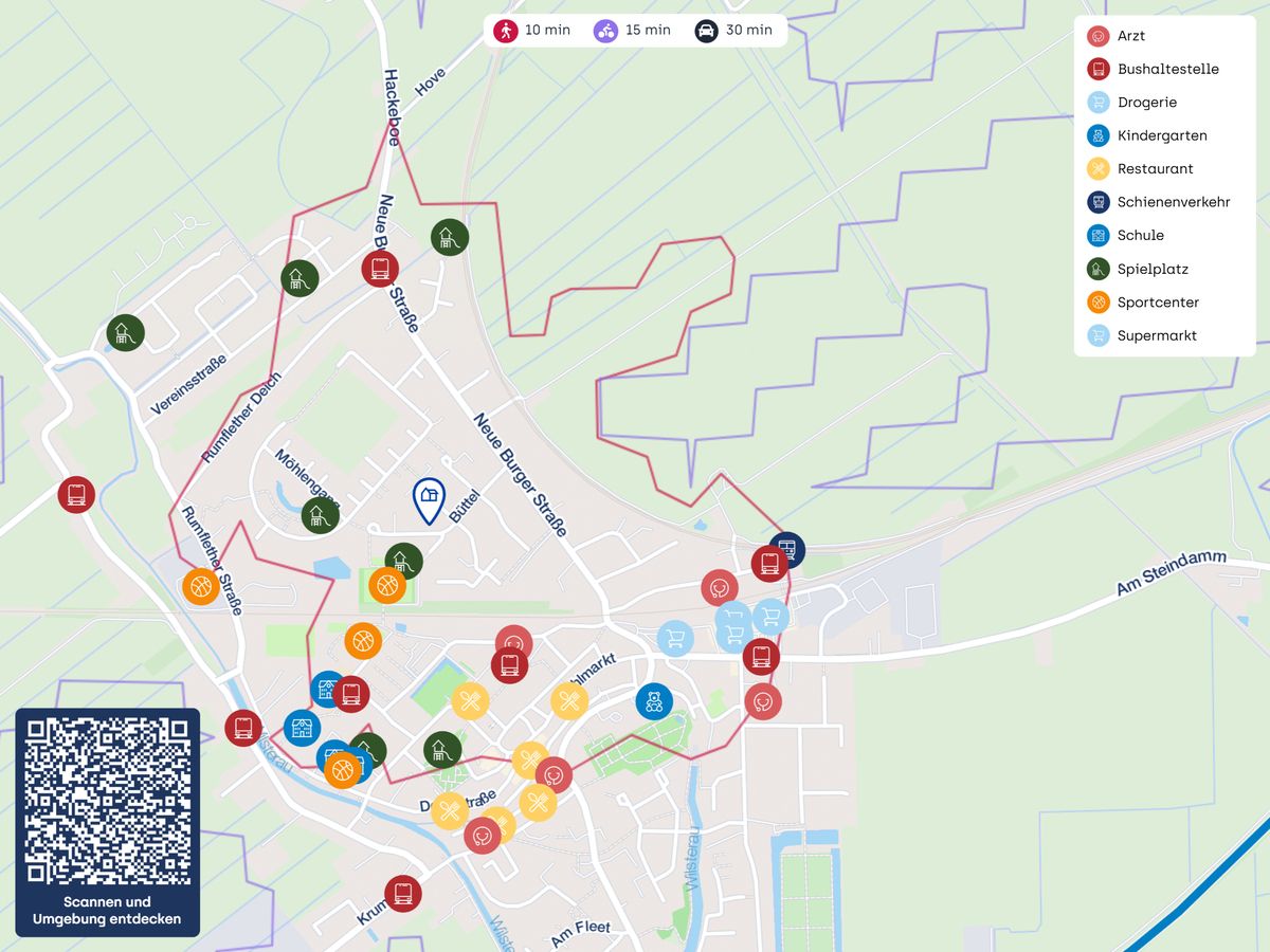 Immobilienportal immobilienportale