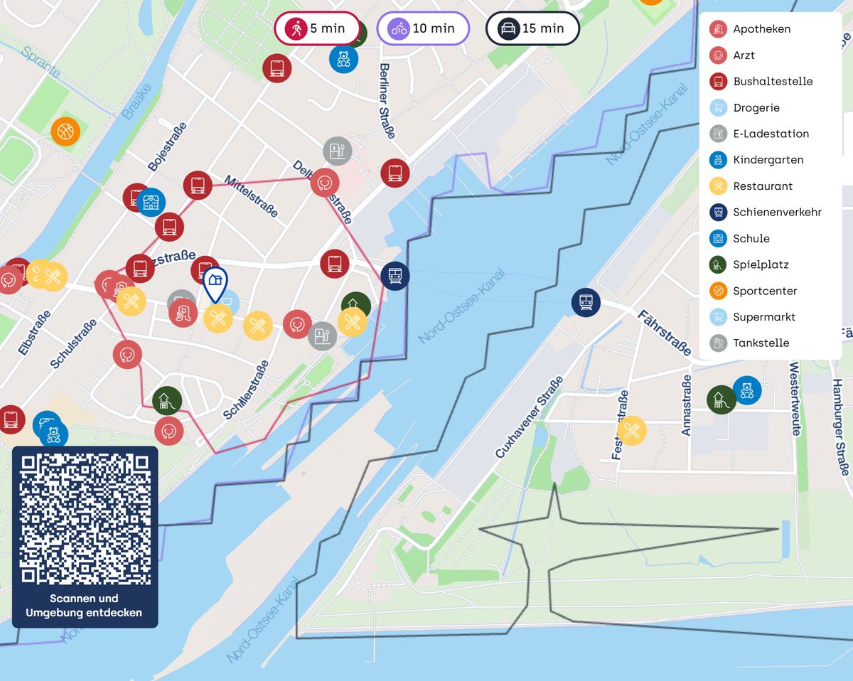 Immobilienportal immobilienportale