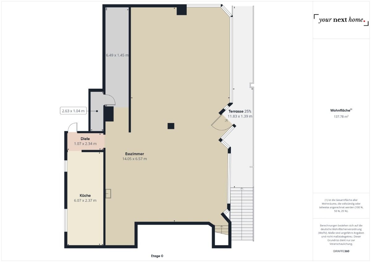 Immobilienportal immobilienportale