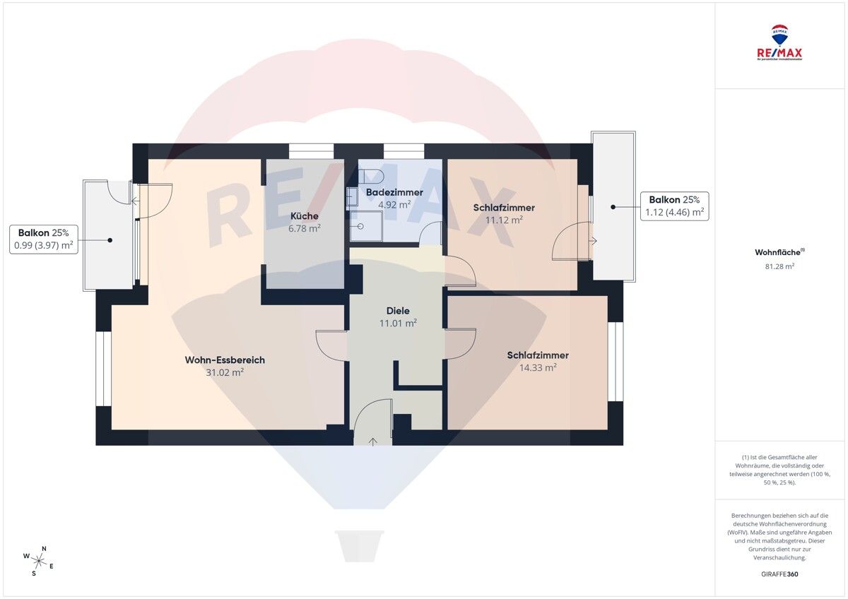 Immobilienportal immobilienportale