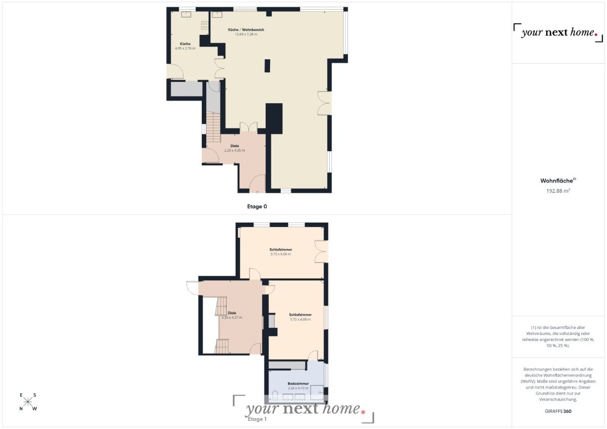 Immobilienportal immobilienportale