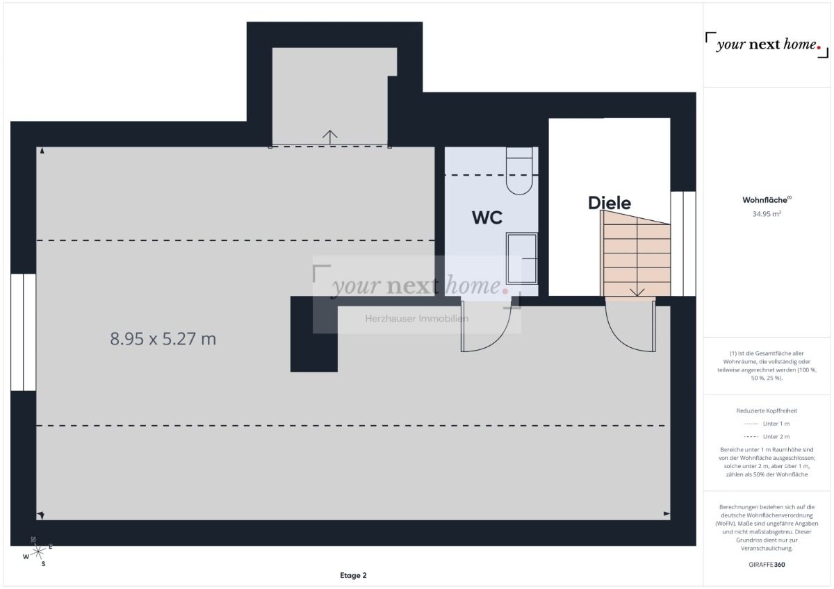 Immobilienportal immobilienportale