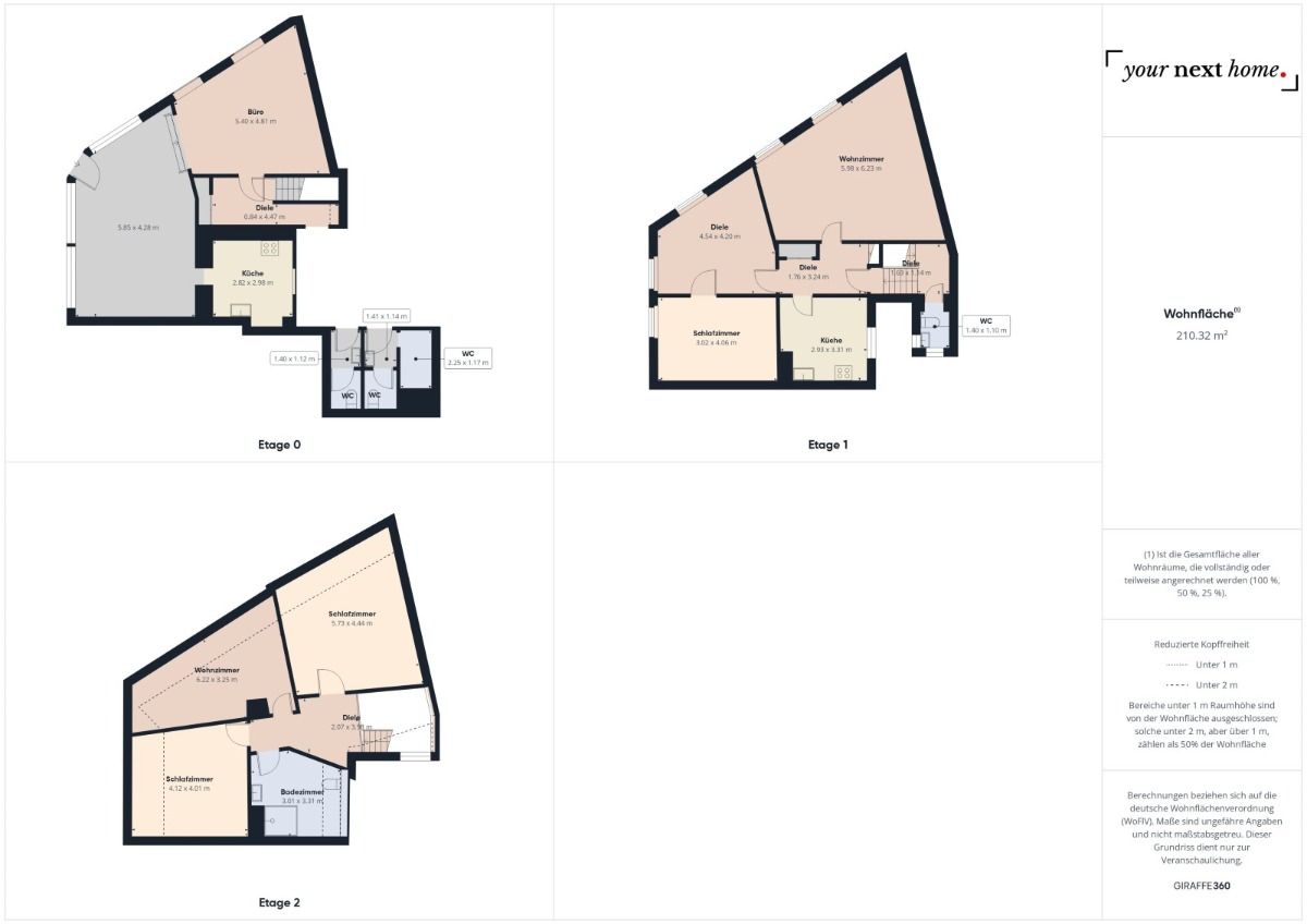 Immobilienportal immobilienportale