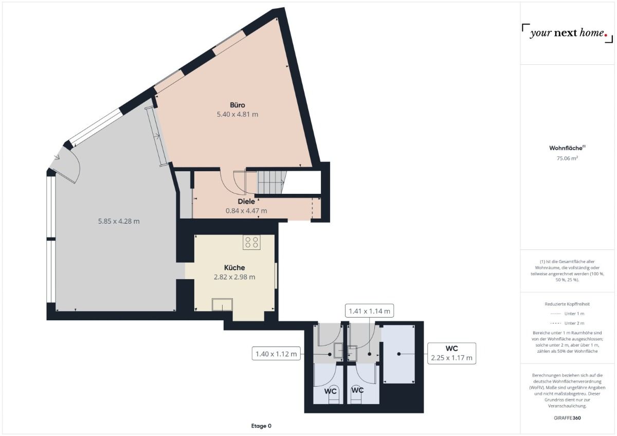Immobilienportal immobilienportale