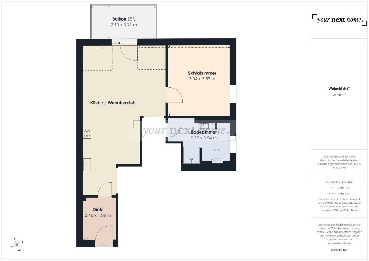 Immobilienportal immobilienportale